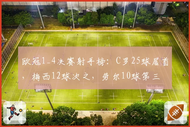 欧冠1_4决赛射手榜：C罗25球居首，梅西12球次之，劳尔10球第三